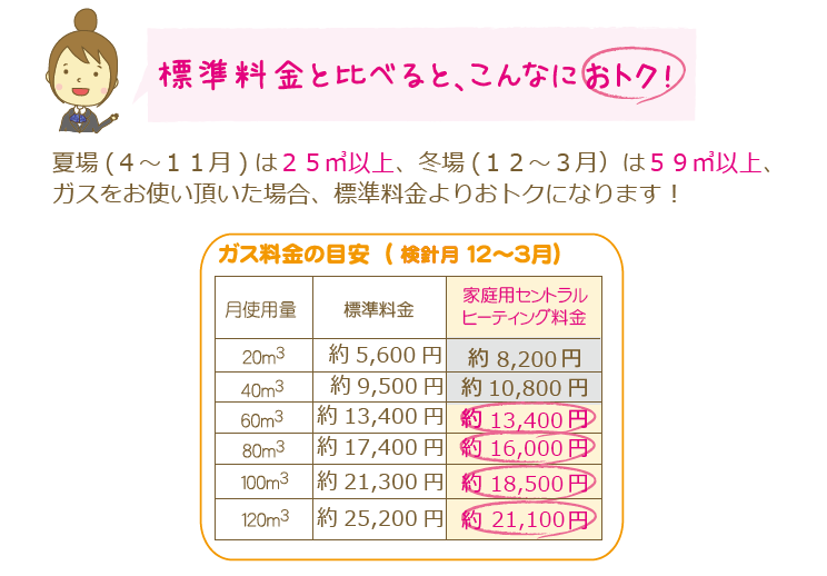 標準料金と比べると、こんなにおトク！