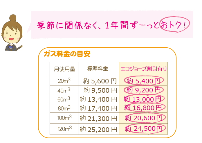 季節に関係なく、1年間ずーっとおトク！