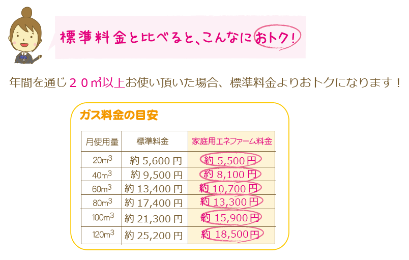 標準料金と比べると、こんなにおトク！